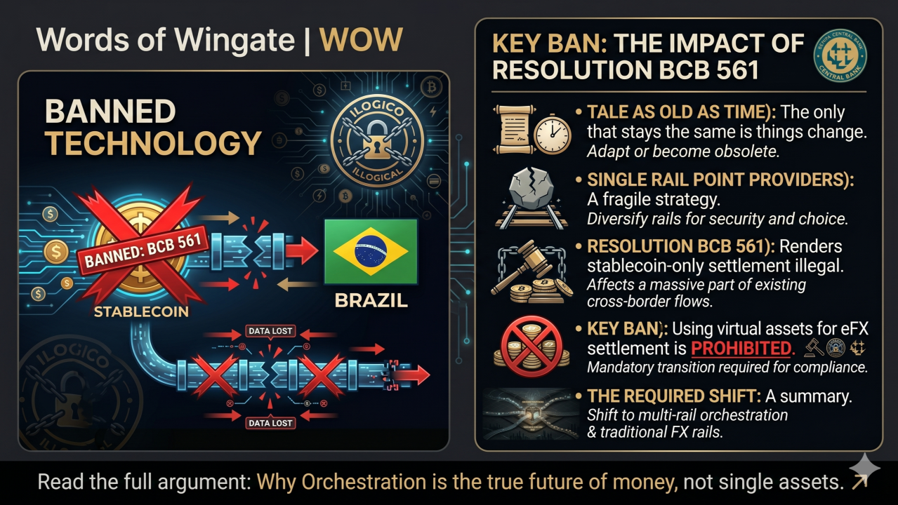 Orchestration vs. Obsolescence: Lessons from the BCB 561 Ruling